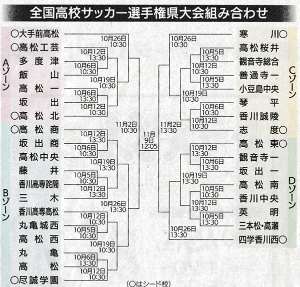 県予選組み合わせ